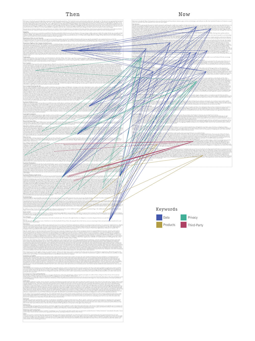 data visualization illustration of privacy policy revisions