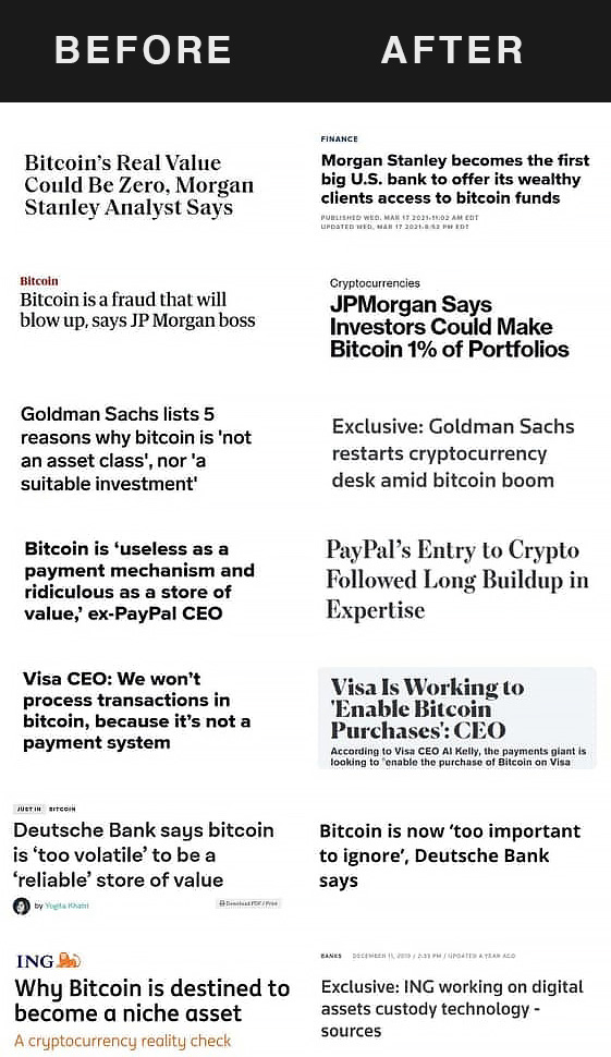  Source: reddit — https://www.reddit.com/r/Bitcoin/comments/ma5lmd/bitcoin_before_and_after_headlines/ 